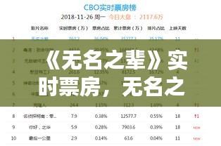 《无名之辈》实时票房，无名之辈 票房 