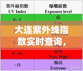 大连紫外线指数实时查询，大连紫外线强吗 
