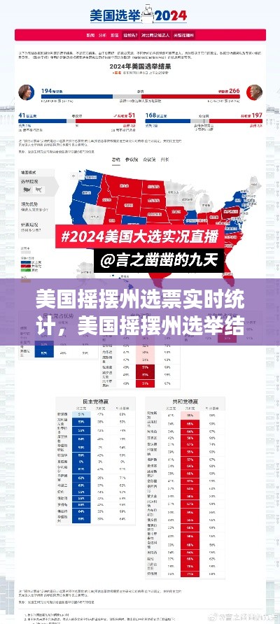 美国摇摆州选票实时统计，美国摇摆州选举结果 