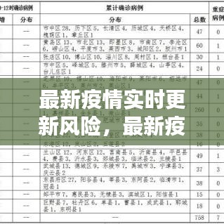 最新疫情实时更新风险，最新疫情最新风险等级 
