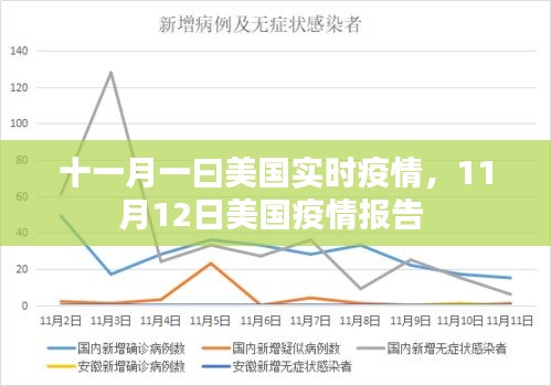 十一月一曰美国实时疫情，11月12日美国疫情报告 