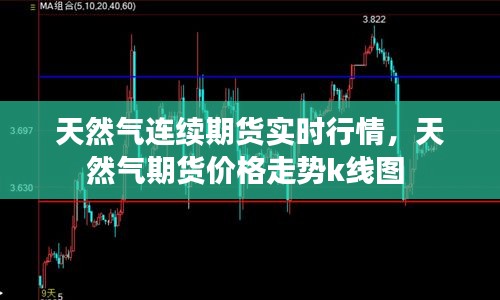 天然气连续期货实时行情，天然气期货价格走势k线图 