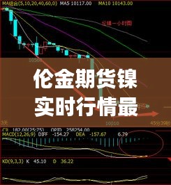 伦金期货镍实时行情最新，伦镍cfd(nid)期货行情 