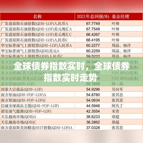 全球债券指数实时，全球债券指数实时走势 
