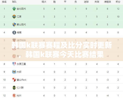 韩国k联赛赛程及比分实时更新，韩国k联赛今天比赛结果 