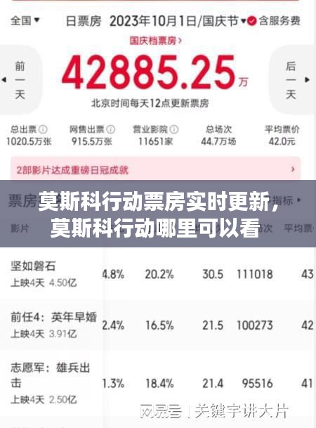 莫斯科行动票房实时更新，莫斯科行动哪里可以看 