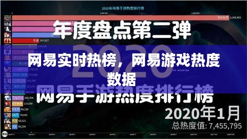 网易实时热榜，网易游戏热度数据 