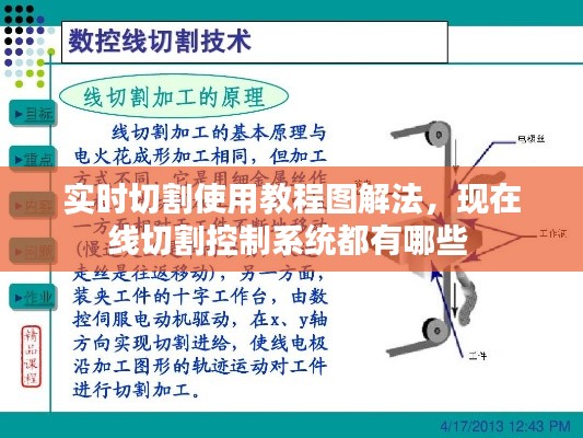 实时切割使用教程图解法，现在线切割控制系统都有哪些 