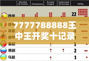 7777788888王中王开奖十记录网：数字组合的艺术与逻辑