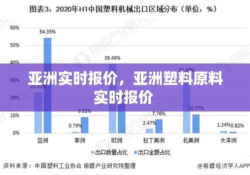 亚洲实时报价，亚洲塑料原料实时报价 