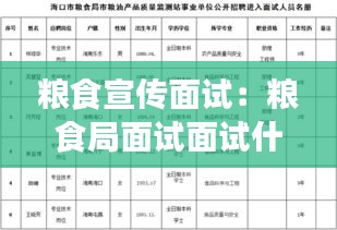 粮食宣传面试：粮食局面试面试什么 