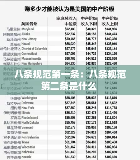 八条规范第一条：八条规范第二条是什么 