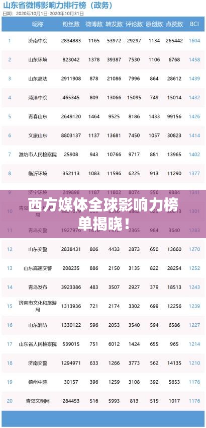 西方媒体全球影响力榜单揭晓！