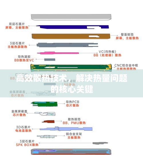 高效散热技术，解决热量问题的核心关键
