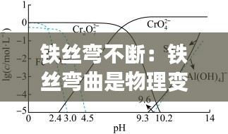 铁丝弯不断：铁丝弯曲是物理变化还是化学变化 