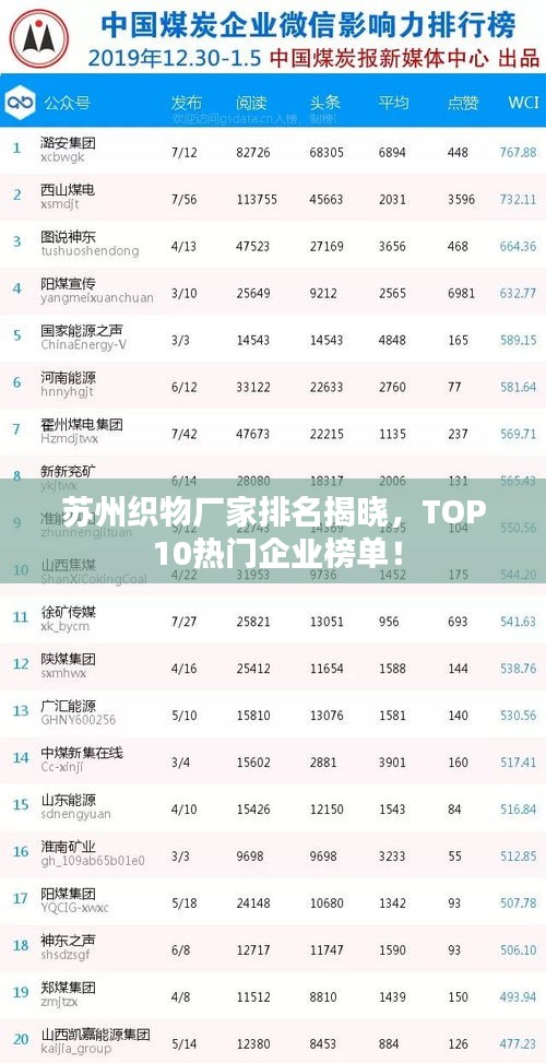 苏州织物厂家排名揭晓，TOP 10热门企业榜单！