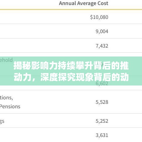 揭秘影响力持续攀升背后的推动力，深度探究现象背后的动因