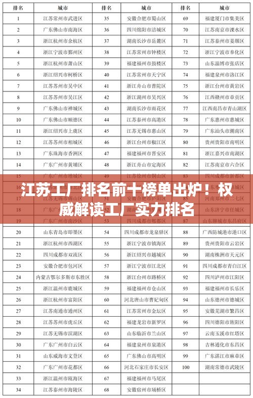 江苏工厂排名前十榜单出炉！权威解读工厂实力排名