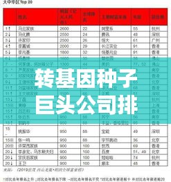 转基因种子巨头公司排名揭晓，揭秘业界领先企业榜单！
