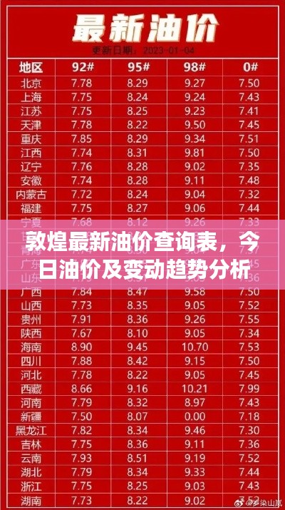 敦煌最新油价查询表，今日油价及变动趋势分析