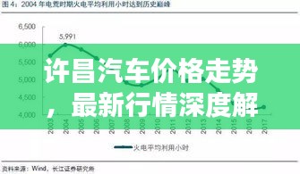 许昌汽车价格走势，最新行情深度解析