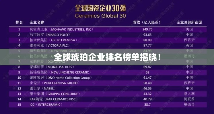 全球琥珀企业排名榜单揭晓！