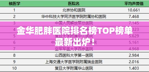 金华肥胖医院排名榜TOP榜单最新出炉！