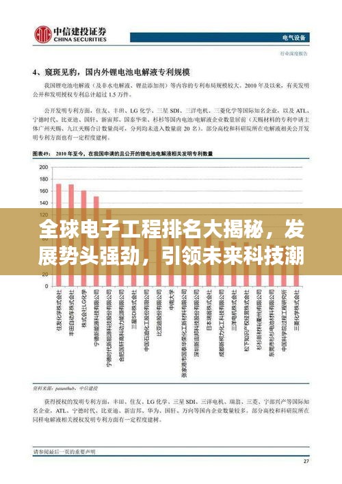 全球电子工程排名大揭秘，发展势头强劲，引领未来科技潮流！