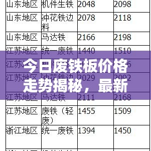 今日废铁板价格走势揭秘，最新行情分析报告