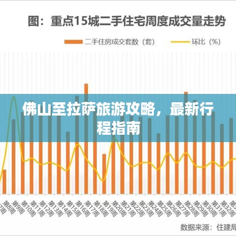 佛山至拉萨旅游攻略，最新行程指南