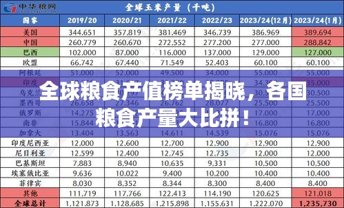 全球粮食产值榜单揭晓，各国粮食产量大比拼！
