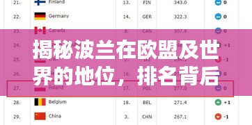 揭秘波兰在欧盟及世界的地位，排名背后的实力解析