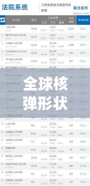 全球核弹形状排名揭秘，最新榜单重磅出炉！