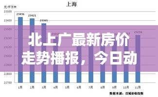 北上广最新房价走势播报，今日动态一网打尽！