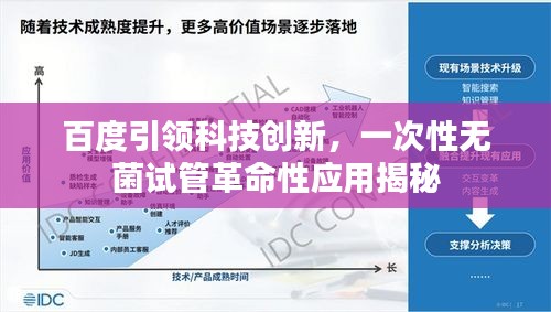 百度引领科技创新，一次性无菌试管革命性应用揭秘