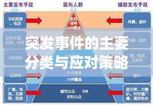 突发事件的主要分类与应对策略，全面解析应对之道