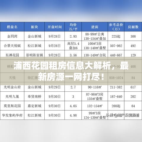 浦西花园租房信息大解析，最新房源一网打尽！