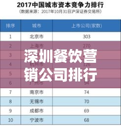 深圳餐饮营销公司排行榜揭晓，领先企业一览