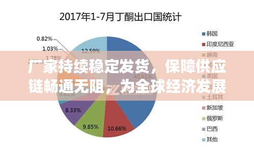 厂家持续稳定发货，保障供应链畅通无阻，为全球经济发展注入强劲动力