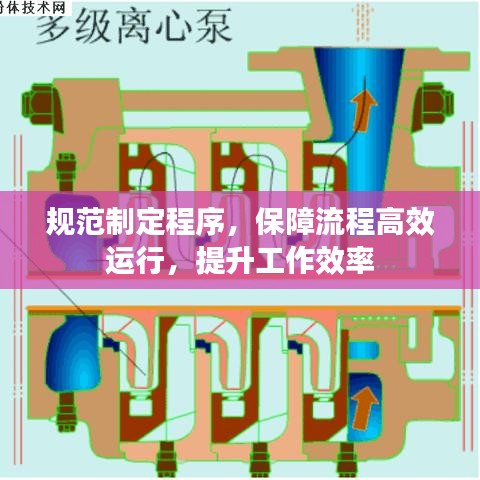 规范制定程序，保障流程高效运行，提升工作效率