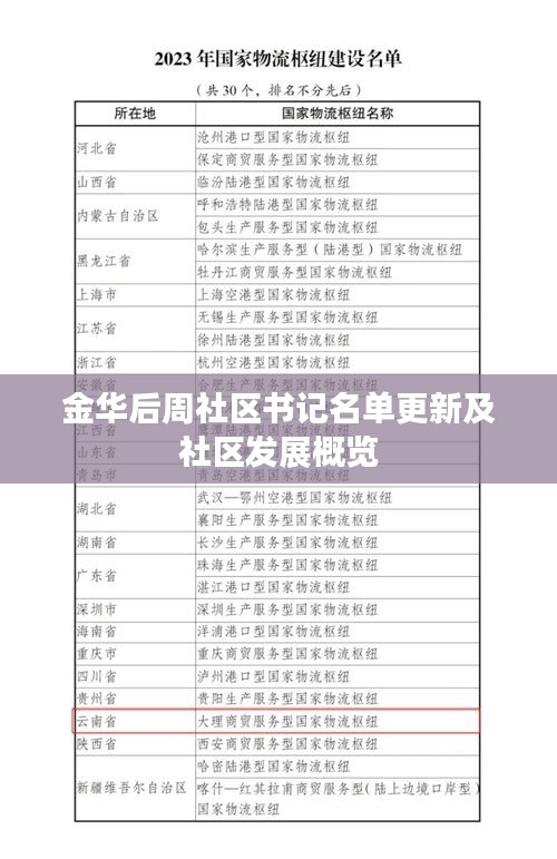 金华后周社区书记名单更新及社区发展概览