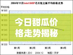 今日甜瓜价格走势揭秘，最新行情分析报告