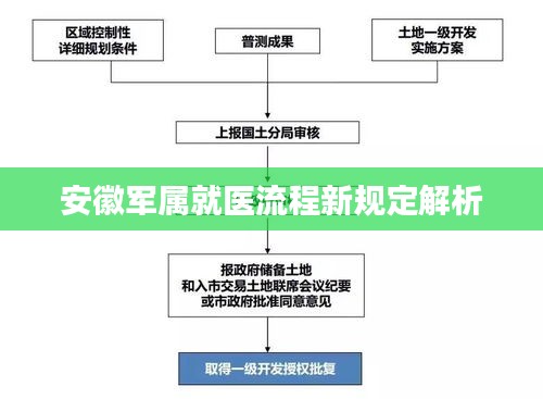 安徽军属就医流程新规定解析