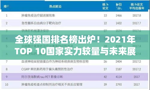 全球强国排名榜出炉！2021年TOP 10国家实力较量与未来展望