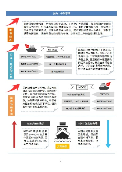船讯网老版本,科技评估解析说明_领航款_v7.388