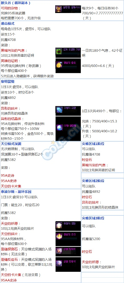 dnf等级版本历史,深度研究解析说明 DX版_v4.975