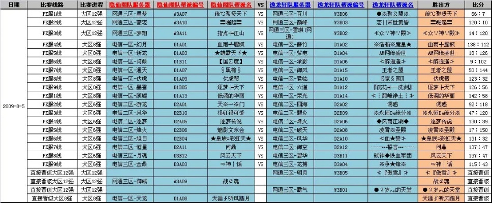 老版本诛仙,数据整合执行计划_2DM_v9.624