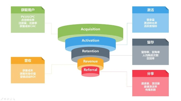 海岸盒子官方下载,结构化推进评估 Tablet_v1.943