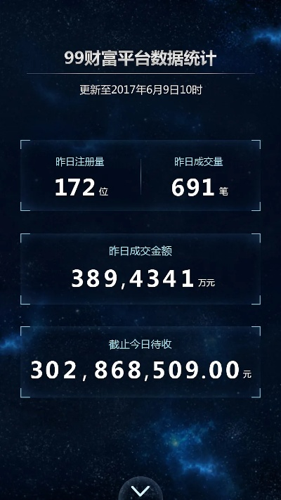 富聊最新版本,数据支持策略分析&进阶款_v7.367