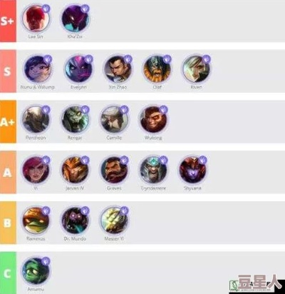 老版本lol英雄,持续计划实施&amp;set_v7.612